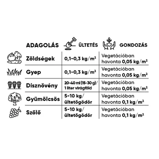 Natur FERTIL szerves baromfitrágya, 1-5 mm, 25 l/zsák