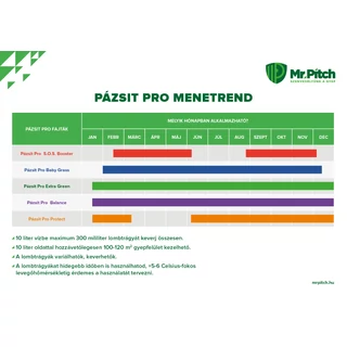 Mr.Pitch Pázsit Pro Protect lombtrágya 1 l   6 db/kart.