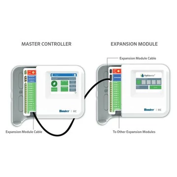 HU vezérlő Hydrawise HC 1200M modul 12 zónás, Hydrawise HC 1201i E vezérlőhöz, 10db/kart