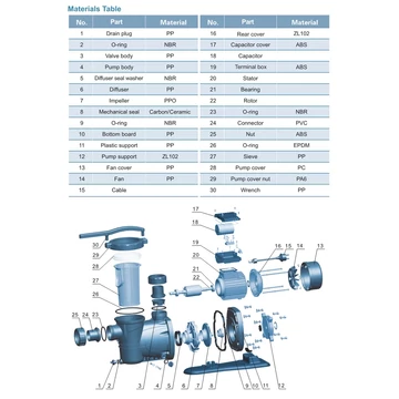 LEO ND XKP800 IMPELLER járókerék 