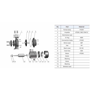 LEO ND XST32-250/75 járókerék / Impeller