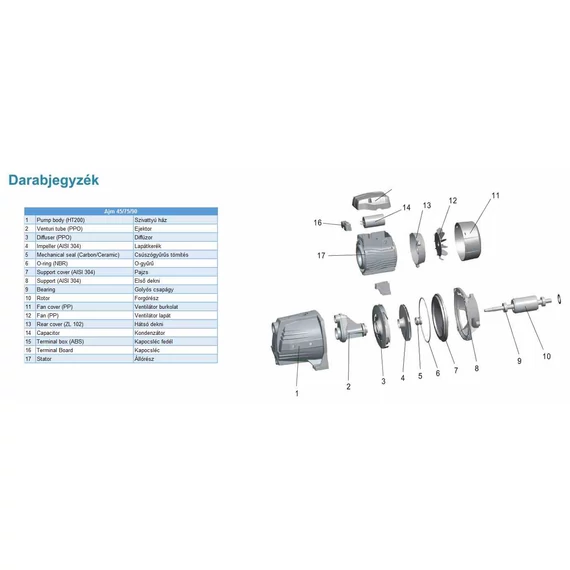 LEO ND XJWM60/41 Spares /Support