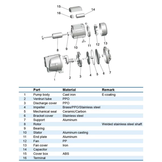 LEO ND XJWM90/46 Spares / Motor Sztator