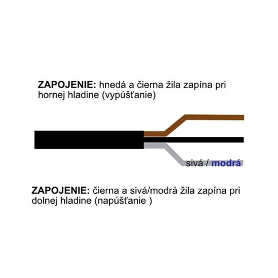 Úszókapcsoló 3 vezetékes 10m, H07RN-F,  NO/NC