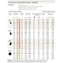 Kép 2/2 - HU MP  Rotátor  800SR 1,8-3,5m,  90° - 210°, 10db-cs.
