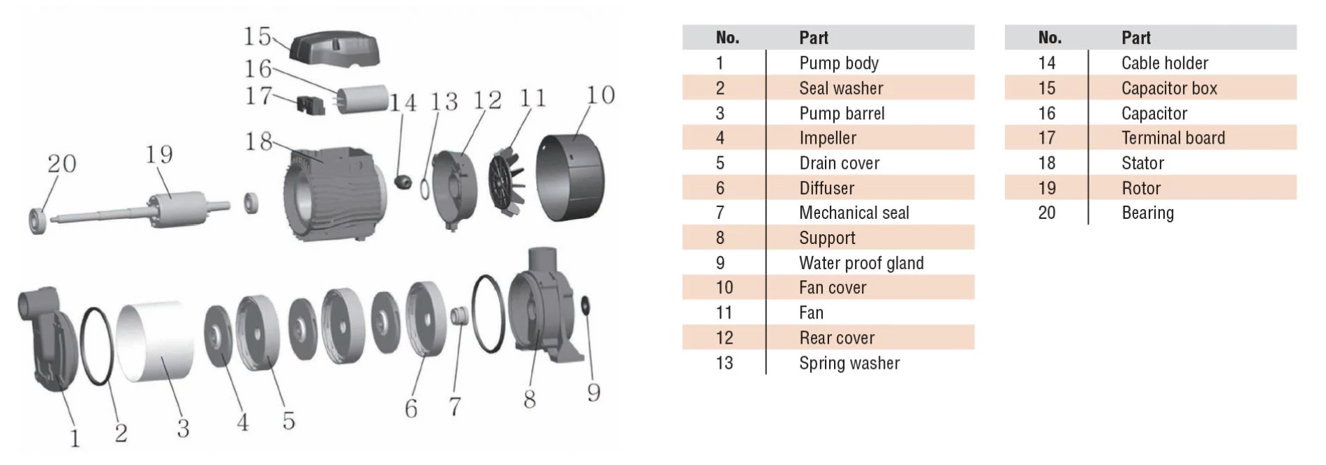 LEO ND 5XCSM100/55 Spares / Impeller PPO / szivattyú kerék