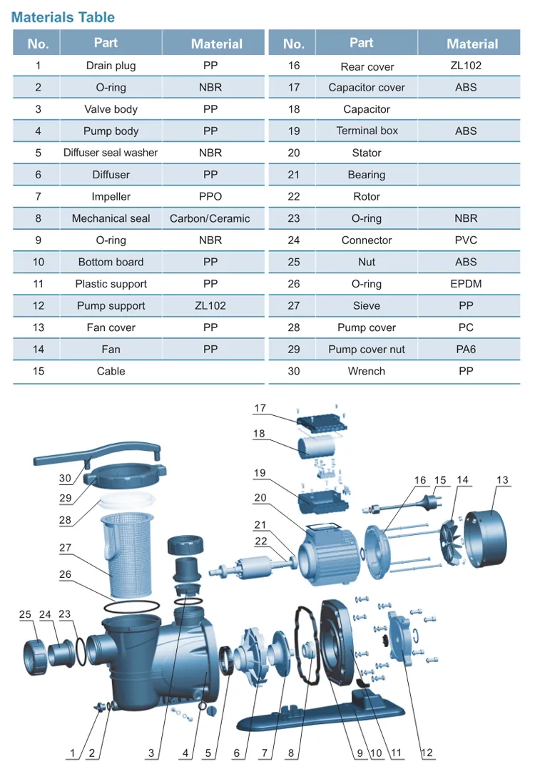 LEO ND XKP256 Mechanical seal