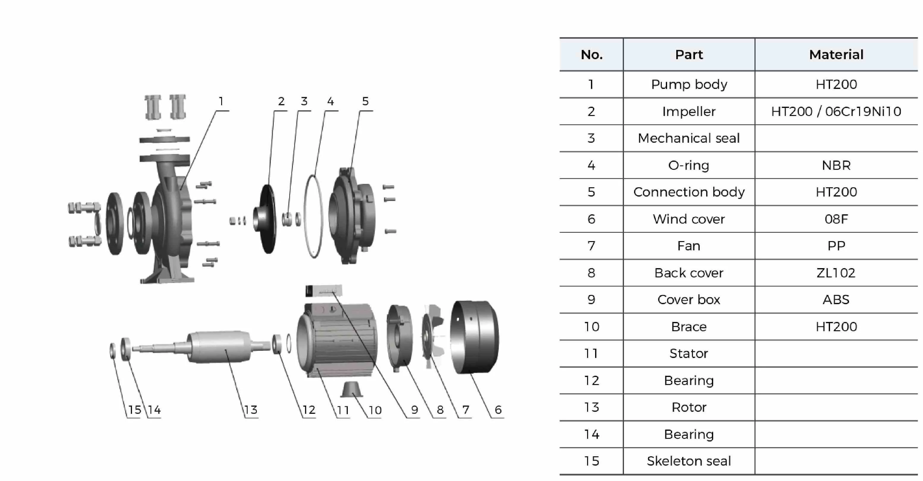 LEO ND XST32-200/30 karima bemeneti /Import flange