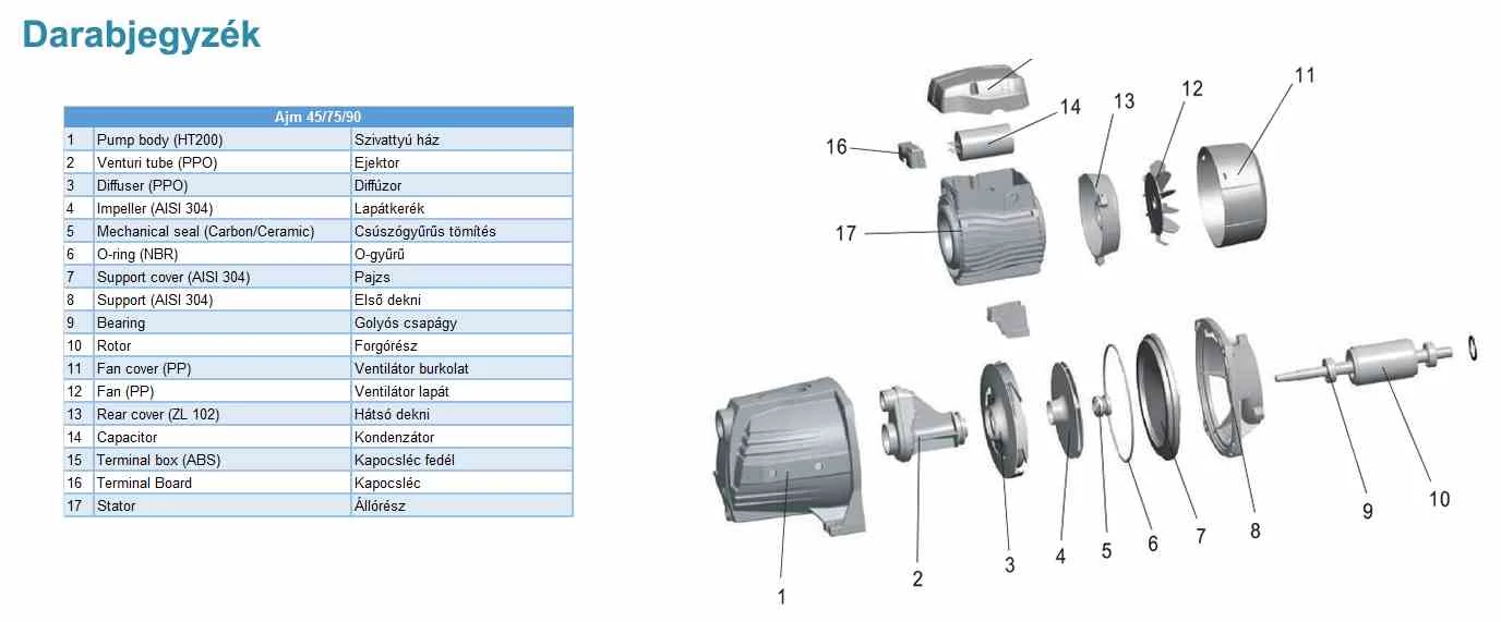 LEO ND XJWM60/41 Spares /Support