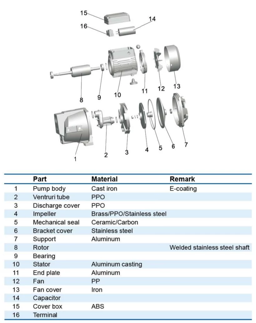 LEO ND XJWM90/46 Spares / Motor Sztator