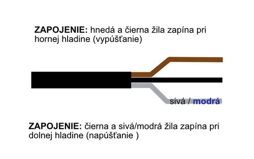 Úszókapcsoló 3 vezetékes 10m, H07RN-F,  NO/NC
